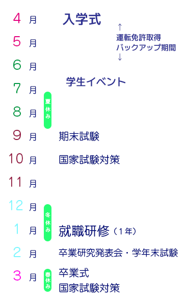 年間行事予定